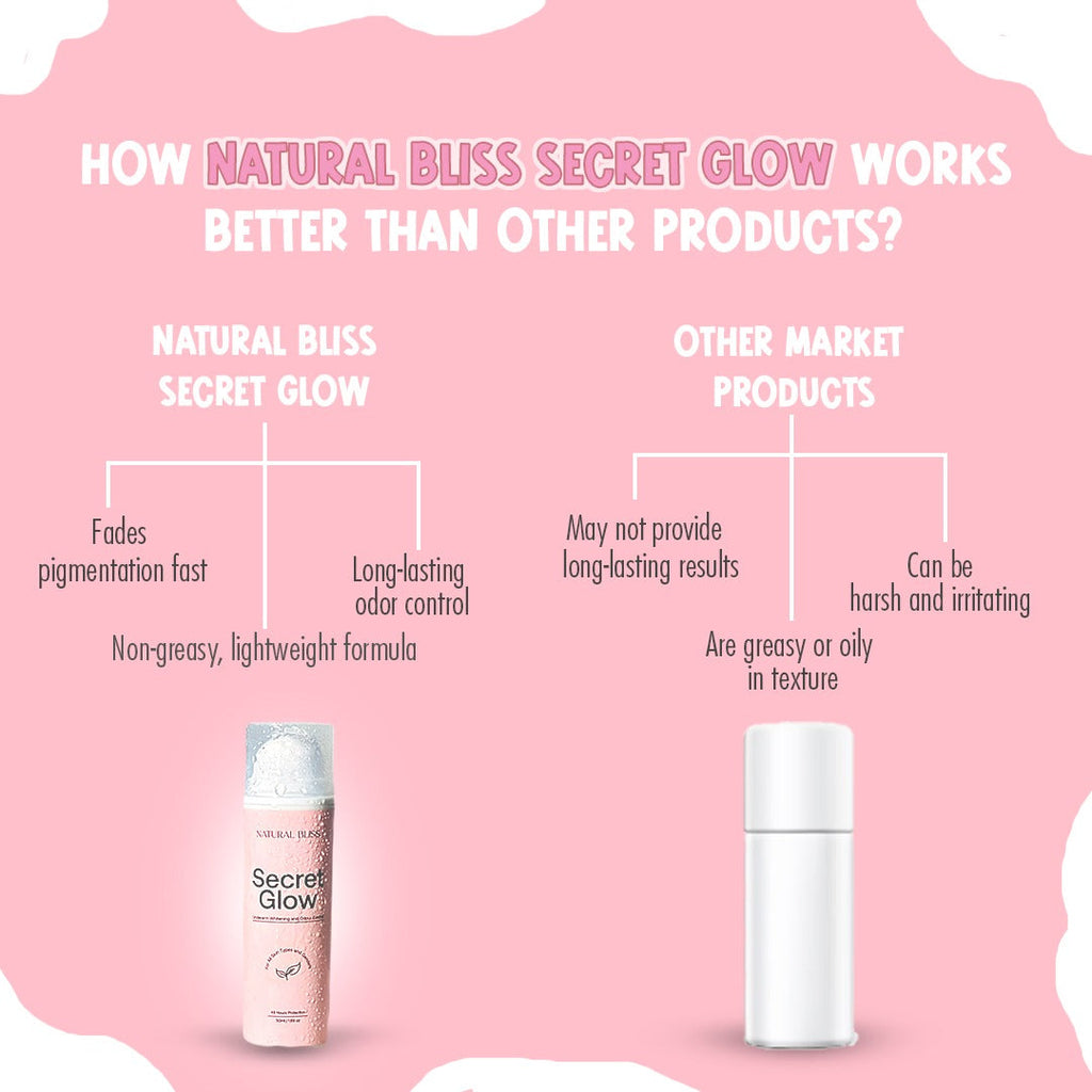 Secret Glow Original Underarm Brightening & Odor Control Cream | Long-Lasting Odor Control | Hydrating & Gentle Formula 50g