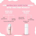 Secret Glow Original Underarm Brightening & Odor Control Cream | Long-Lasting Odor Control | Hydrating & Gentle Formula 50g