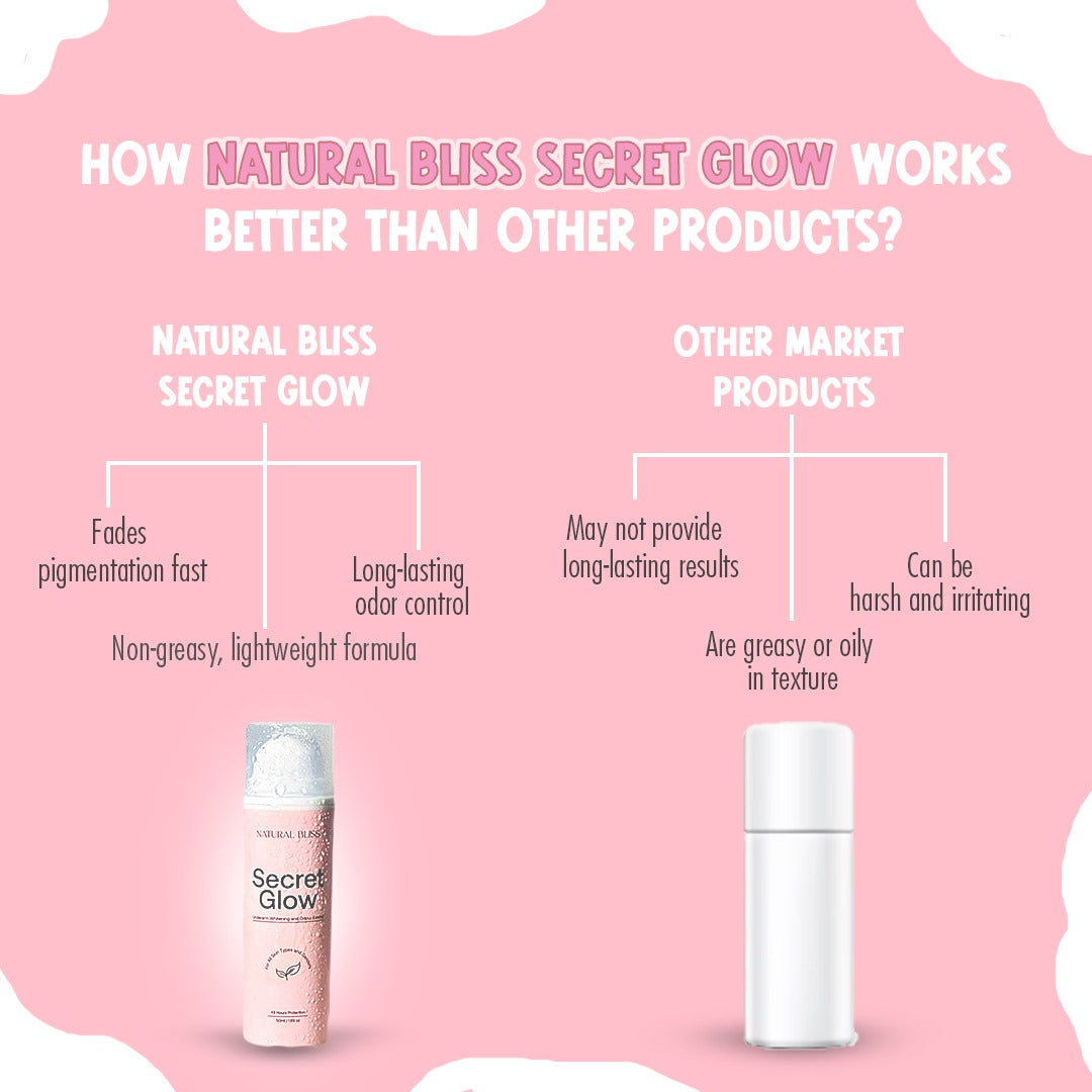 Secret Glow Original Underarm Brightening & Odor Control Cream | Long-Lasting Odor Control | Hydrating & Gentle Formula 50g
